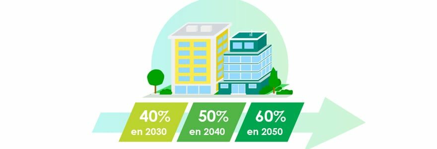 décret tertiaire